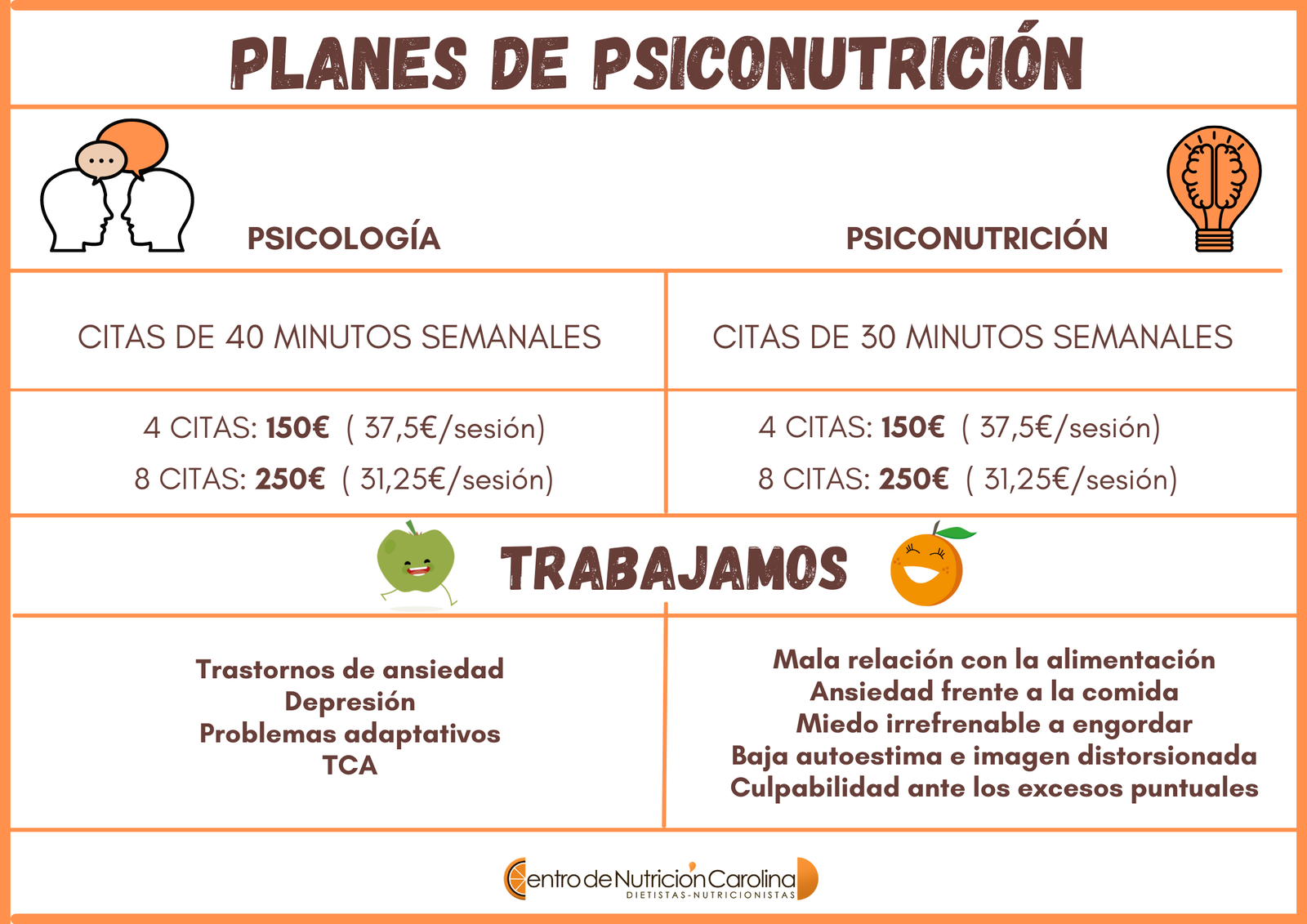 NUEVOS 22-23 PLANES PSICONUTRICION (2)
